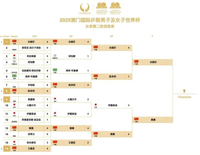 最新世界杯赛程结果汇总