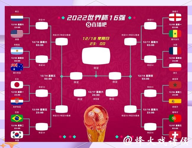 世界杯外围平台数据分析及策略研究