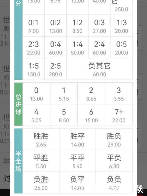 如何修改世界杯下注的赔率规则