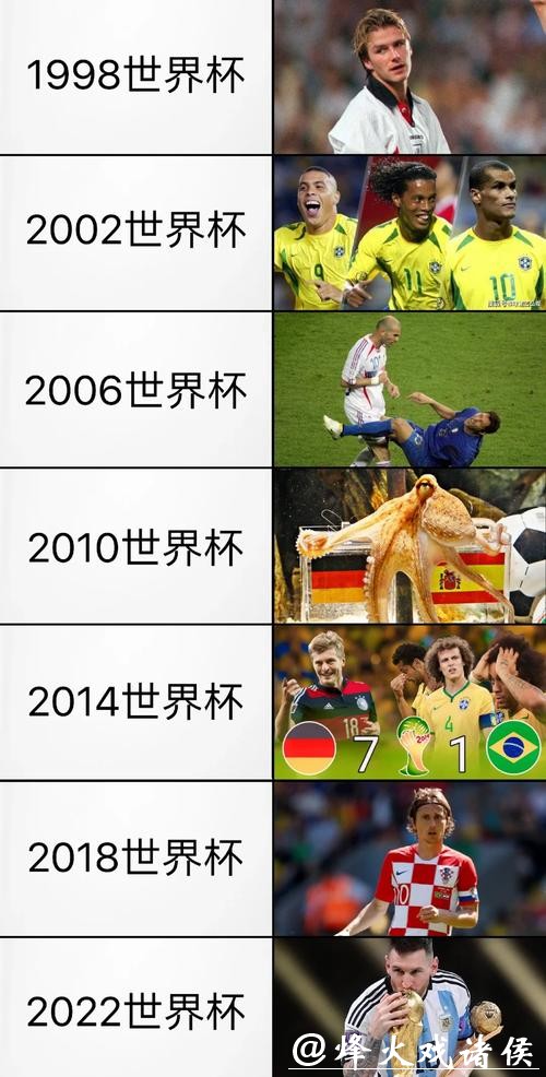 回顾历届世界杯的精彩瞬间